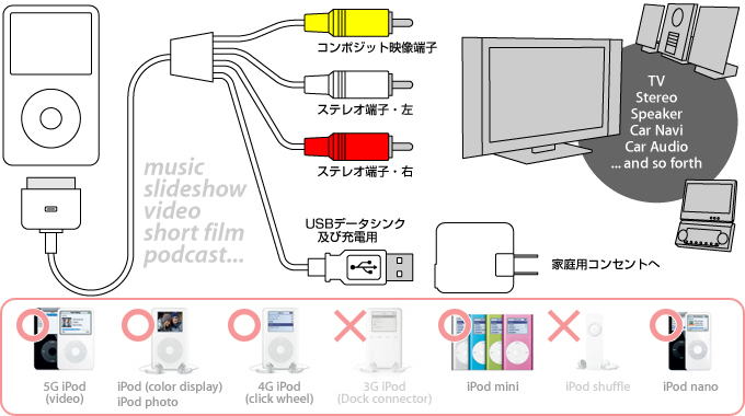 p\R obp[c iPod P[uLbg oN IPCKMW