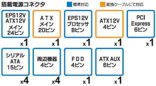 パソコン PCパーツ ATX電源 AINEX AQT-03460GP
