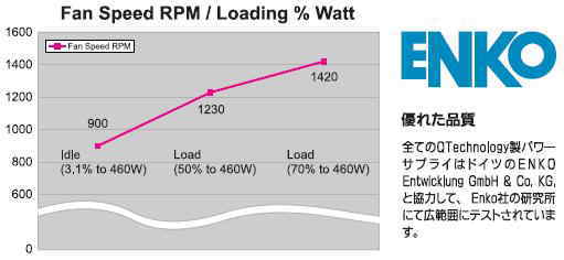 パソコン PCパーツ ATX電源 AINEX AQT-03460GP