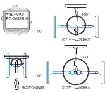 パソコン PCパーツ 液晶モニターアーム ARM-12AC