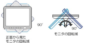 パソコン PCパーツ 液晶モニターアーム ARM-17C