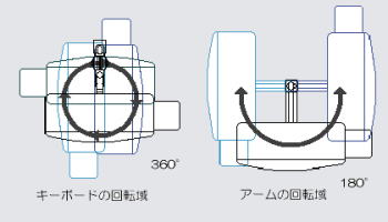 p\R obp[c tj^[A[ ARM-18SW