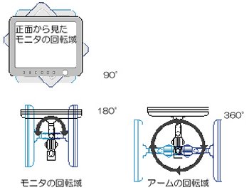 パソコン PCパーツ 液晶モニターアーム ARM-21C