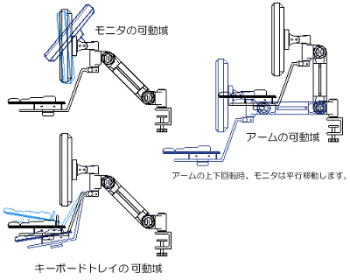 パソコン ＰＣパーツ 液晶モニターアーム ARM-39C
