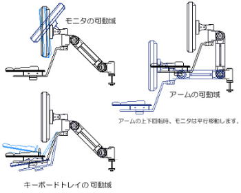 パソコン PCパーツ 液晶モニターアーム ARM-39G