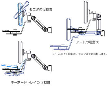 パソコン PCパーツ 液晶モニターアーム ARM-39W