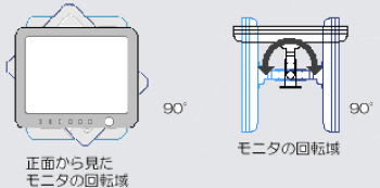 パソコン PCパーツ 液晶モニターアーム ARM-16W