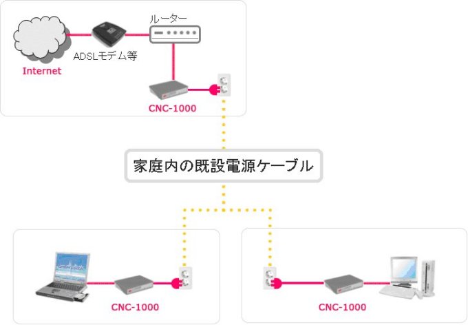 p\R obp[c PLCA_v^ CNC-1000