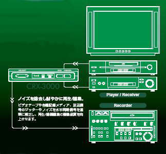 p\R obp[c PLANTEC 摜葕u CRX-3000 