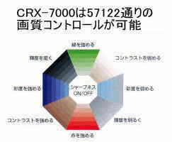 高性能画像安定装置 Plantec社 CRX-7000