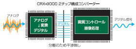 パソコン 組立パーツ､PCパーツ スーパーデジタルビデオ