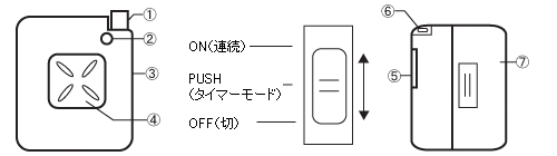 p\R obp[c قPC^[ gѓdbW~O CX-200