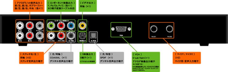 p\R obp[c DVDvC[ DivXΉ DP600V[Y