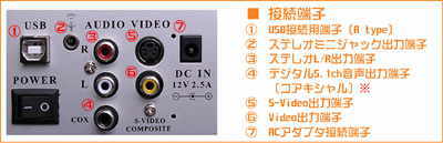 p\R obp[c DVD CUBE GR-DVX001