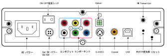 p\R obp[c }`fBAvC[ Sarotech DVP-355MKUV[Y