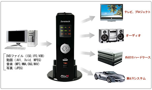 p\R obp[c }`fBAv[[ Aivx DVP-370A