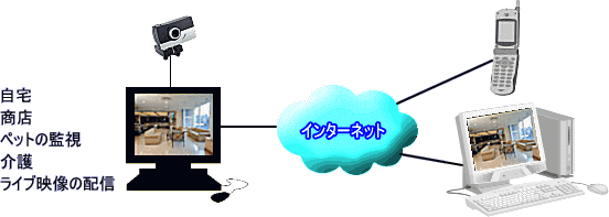 パソコン ＰＣパーツ 防犯監視カメラ ホームセキュリティー DVR-8168H