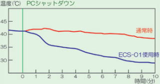 p\R obp[c VbgItEt@^C}[ ECS-01-24