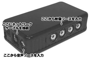 パソコン PCパーツ ビデオ映像 LAN接続ボックス EVERGREEN EG-SIVA24