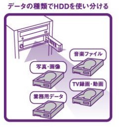 パソコン ＰＣパーツ　SATA HDD専用モバイルラック EG-RM300Aシリーズ