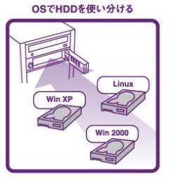 パソコン ＰＣパーツ　SATA HDD専用モバイルラック EG-RM300Aシリーズ