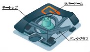 パソコン PCパーツ パンタグラフキーボード ELPK106WH