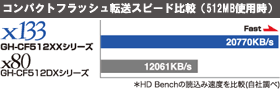 パソコン PCパーツ コンパクトフラッシュメモリ GREENHOUSE GH-CF**XXシリーズ