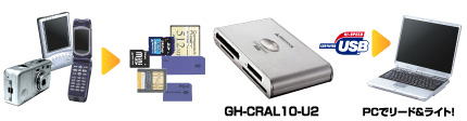 パソコン PCパーツ GREEN HOUSE USBカードリーダー GH-CRAX10-U2