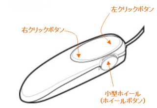 パソコン PCパーツ 光学マウス GH-MUSF-W GH-MUSF-B GH-MUSF-S