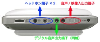 p\R obp[c DVDvC[ GH-PDV710W O[nEX