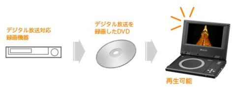 パソコン ＰＣパーツ DVDプレイヤー GHV-PDV751ST