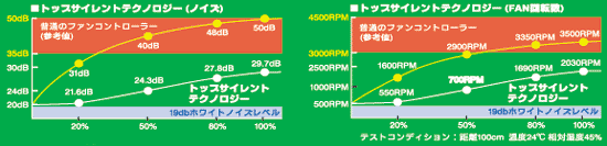 p\R obp[c  `swd Topower GUP-470XP