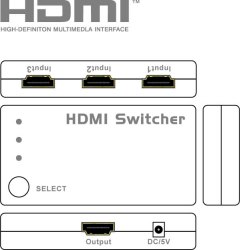p\R obp[c HDMIؑ֊ HDMI1331C