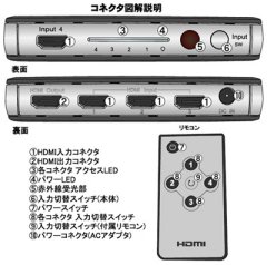 p\R obp[c HDMIؑ֊ HDMI-4P