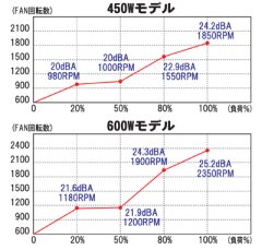 �p�\�R�� �o�b�p�[�c ATX�d�� KMRK-450PS3/KMRK-600PS3