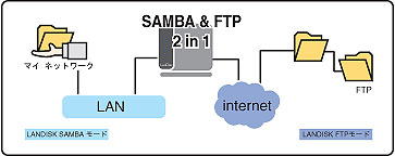 p\R obp[c n[hfBXNt@CT[o[ V-Gear LAN DISK