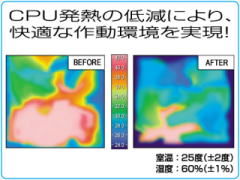 パソコン ＰＣパーツ ３ファン リトラクタブル ノートクーラー LTC3FWH / LTC3FBK