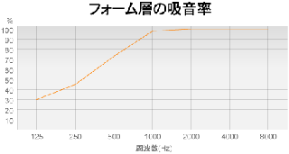 p\R obp[c \V[g MA-043