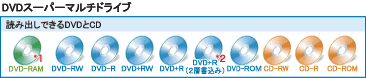 �p�\�R�� �o�b�p�[�c NEC �m�[�g�p�\�R�� Lavie PC-LL770AD