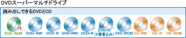 �p�\�R�� �o�b�p�[�c NEC �m�[�g�p�\�R�� Lavie PC-LT900AD