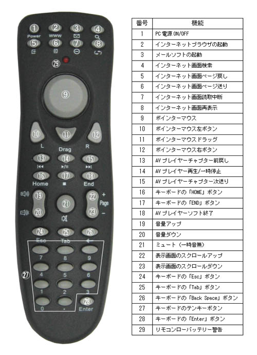 p\R obp[c AVR PSR-2000