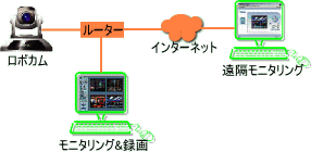 p\R obp[c lbg[NJ {JY[ PZ-6112