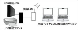 パソコン ＰＣパーツ LAN ファイルサーバー