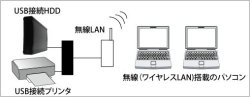 p\R obp[c LAN t@CT[o[