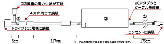 パソコン PCパーツ SYBA 4ピン+USB-ACアダプタ SD-AC-SYACHI2