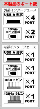�p�\�R�� �o�b�p�[�c 1394a+USB2.0�����J�[�h SD-CBV-6E
