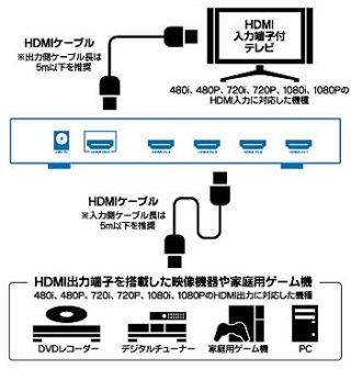 HDMIؑ֊ fW^tnCrWΉ SHDSW4SV SHDSW4BK