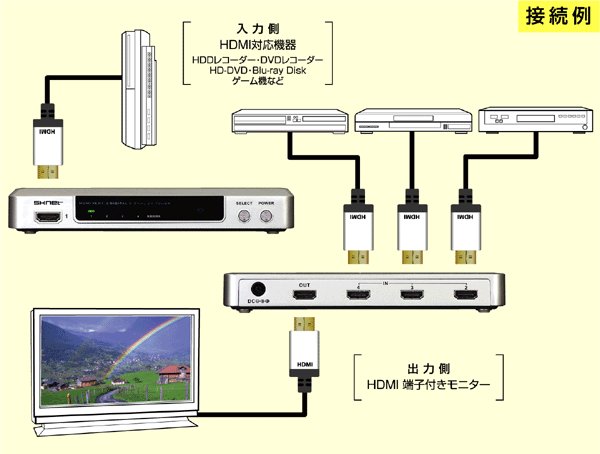 HDMIؑ֊ HDMIZN^[ SK-HDMIS SK-HDMISP p\R obp[c