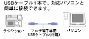 SONY fWJ fW^J