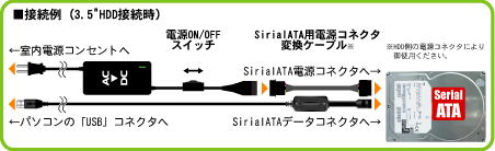 パソコン PCパーツ USB-SATA変換ケーブル UD-505SA